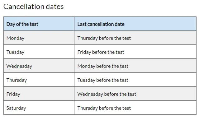 Last cancellation date table